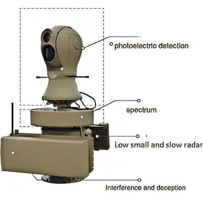 Lage hoogte meer dan 5 km Directioneel anti-drone systeem Anti-UAV systeem aanpasbaar